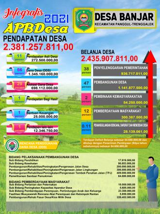 Info Grafis APBDes Tahun Anggaran 2021